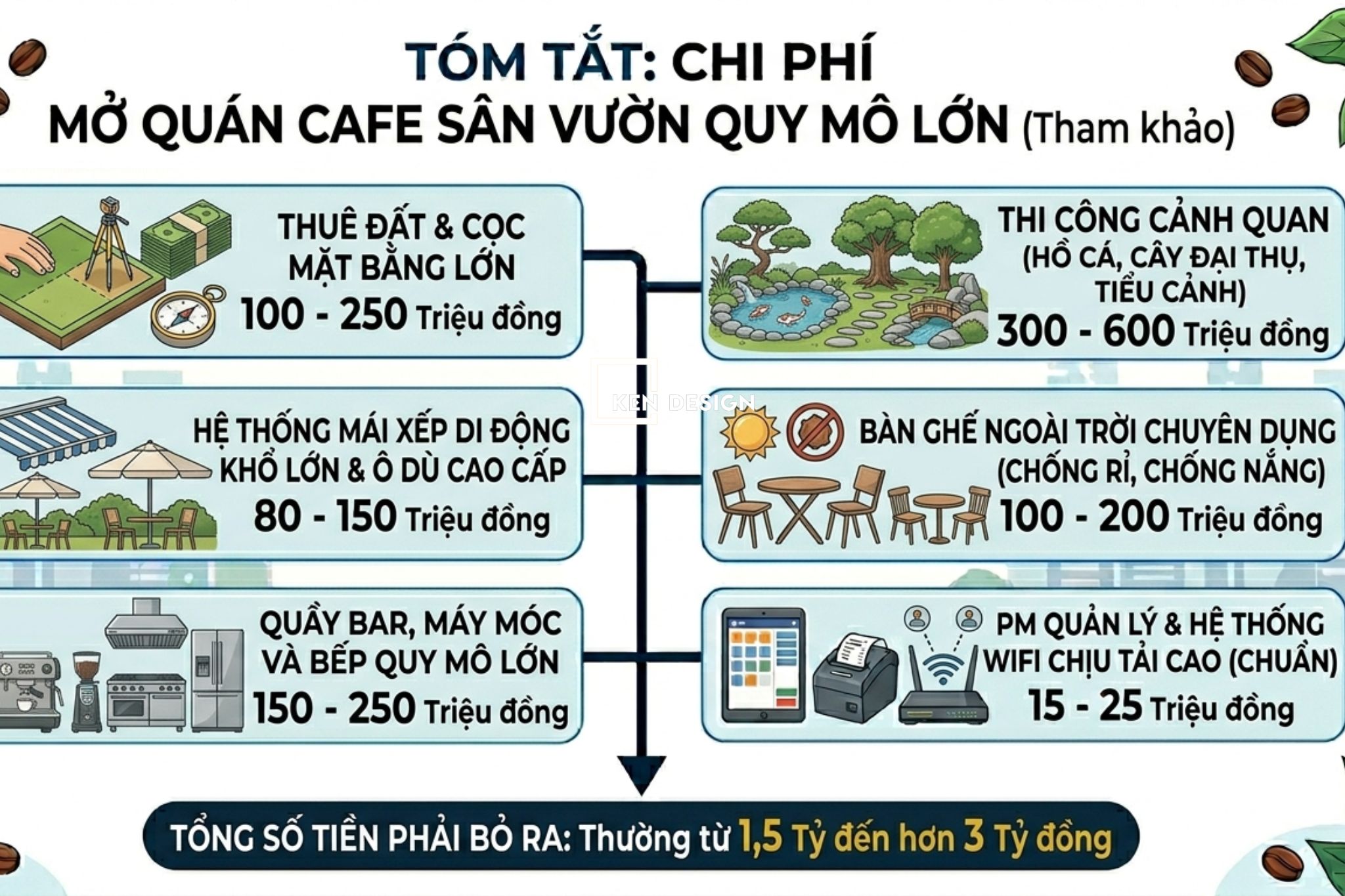 chi-phi-mo-quan-cafe